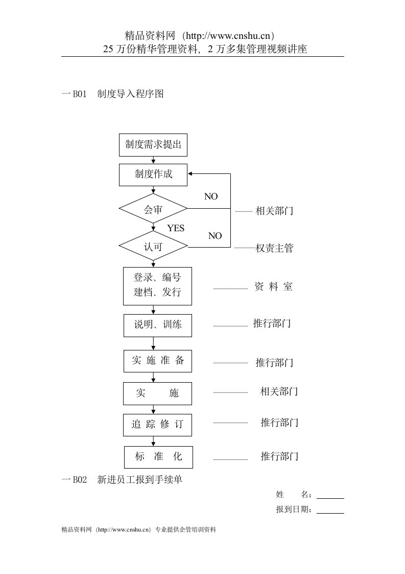 人事行政管理表格B纵表格