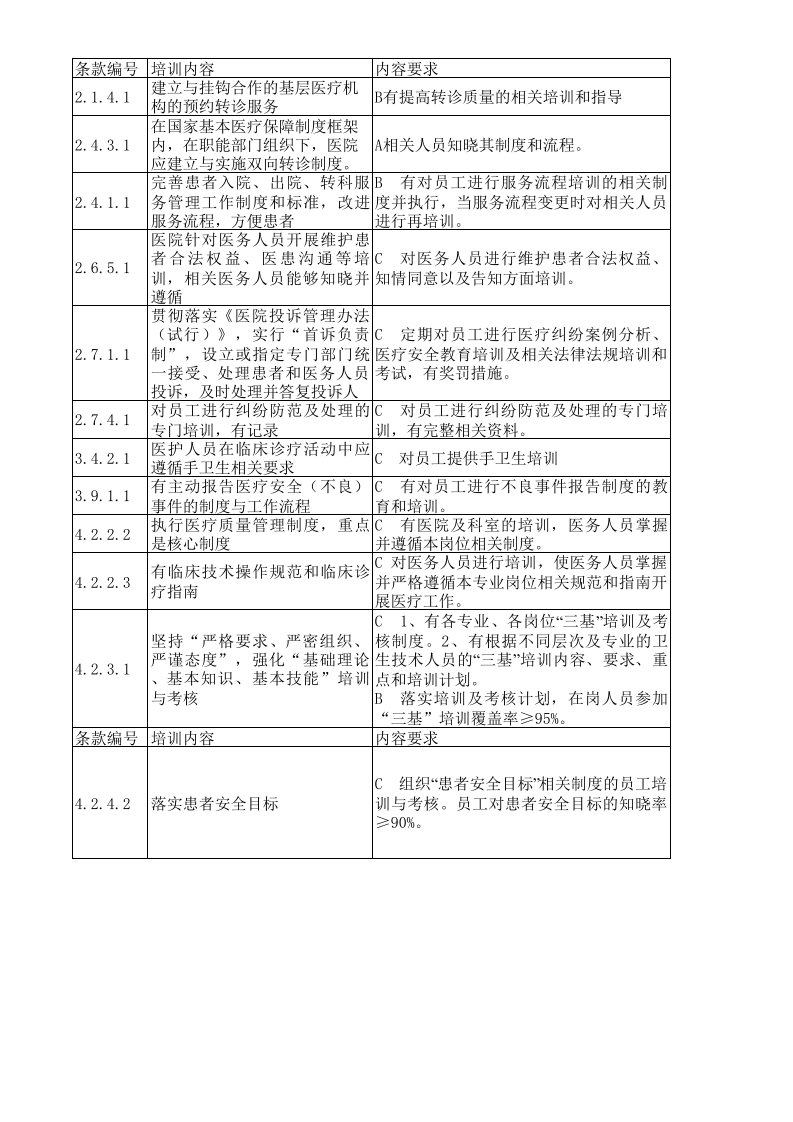 需要培训内容