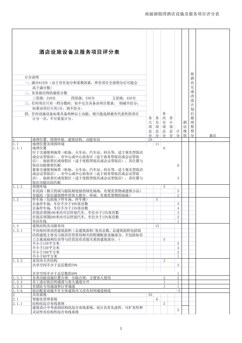 酒店设施设备服务项目评分表