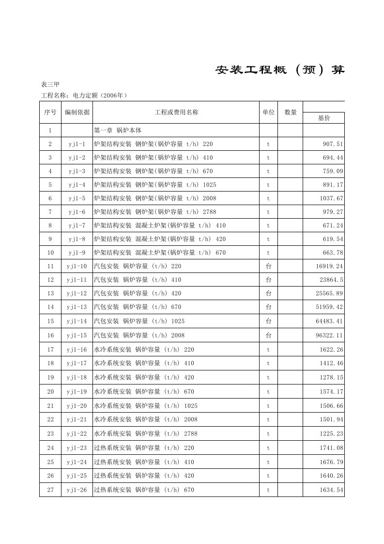 电力建设工程预算定额第二册热力设备安装(年)电子版