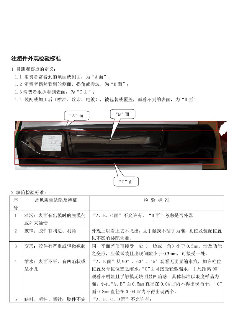 注塑件检验标准