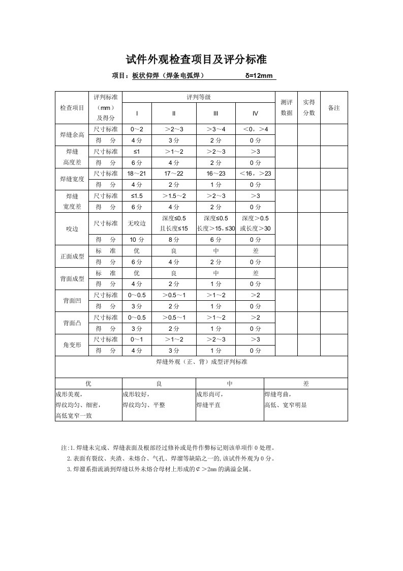 焊工实操考试评分表