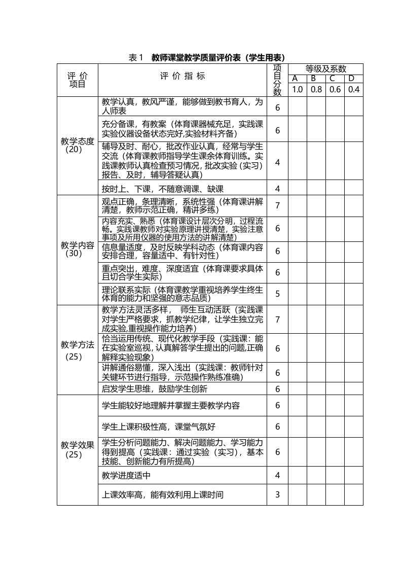 表1教师课堂教学质量评价表学生用表