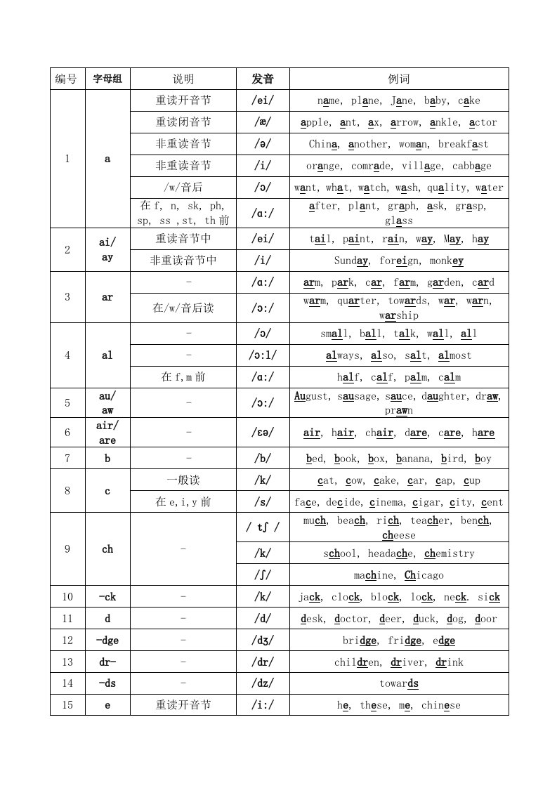 史上最全自然拼读资料