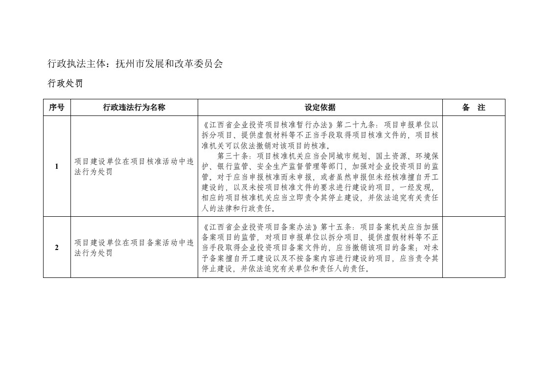 发展战略-行政执法主体抚州市发展和改革委员会