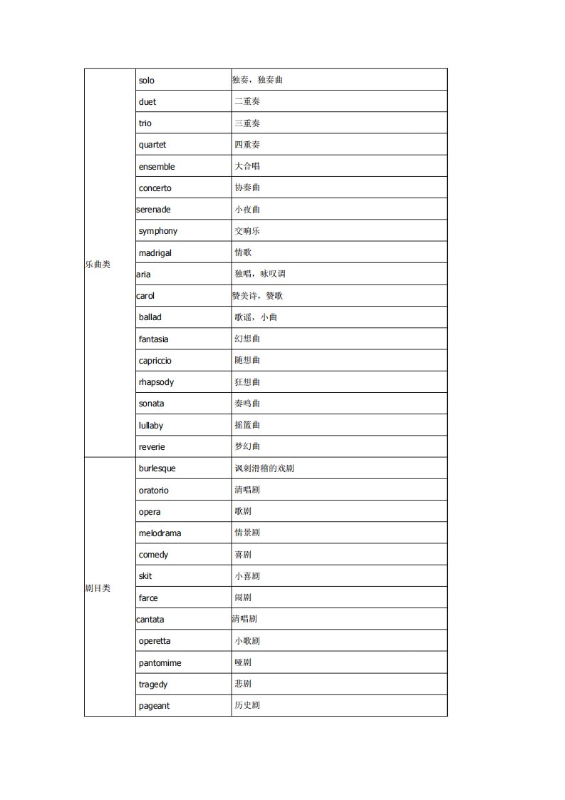 GRE按词义分类词汇总结