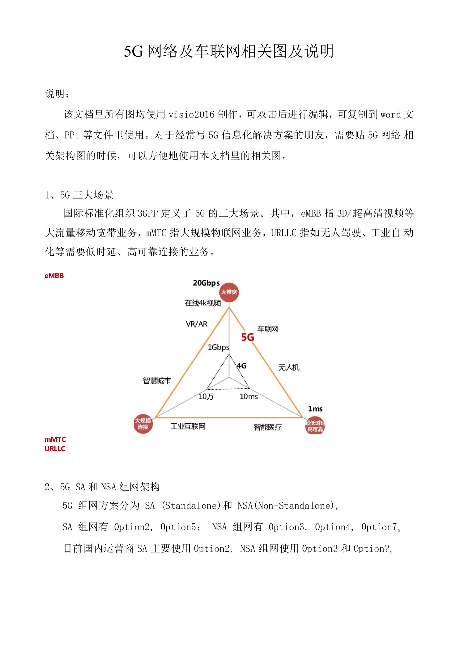 5G网络及车联网相关图和说明