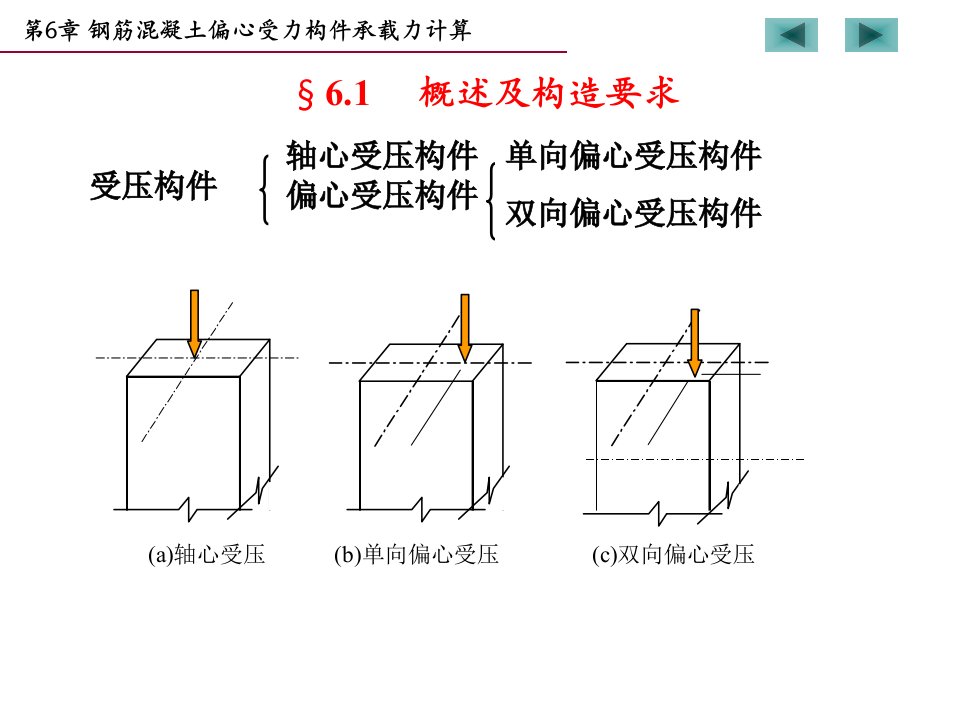 最新受压构件钢筋混凝土结构课件精品课件