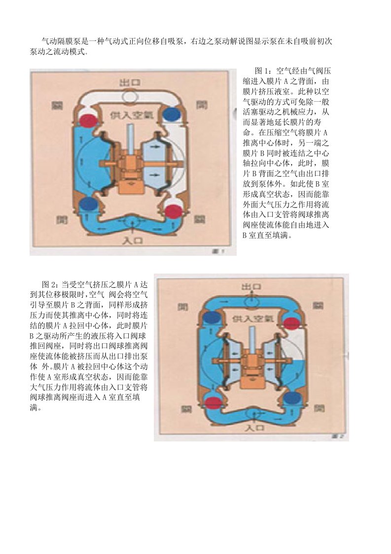 隔膜泵工作原理示意图