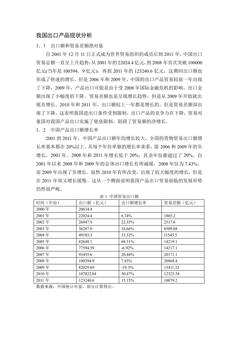 中国贸易出口数据分析