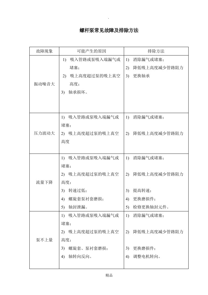 螺杆泵常见故障及处理