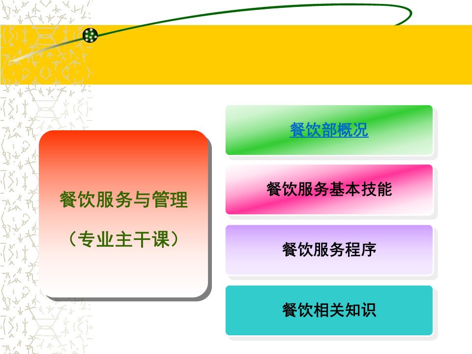 餐饮服务与管理PPT精品课程课件全册课件汇总