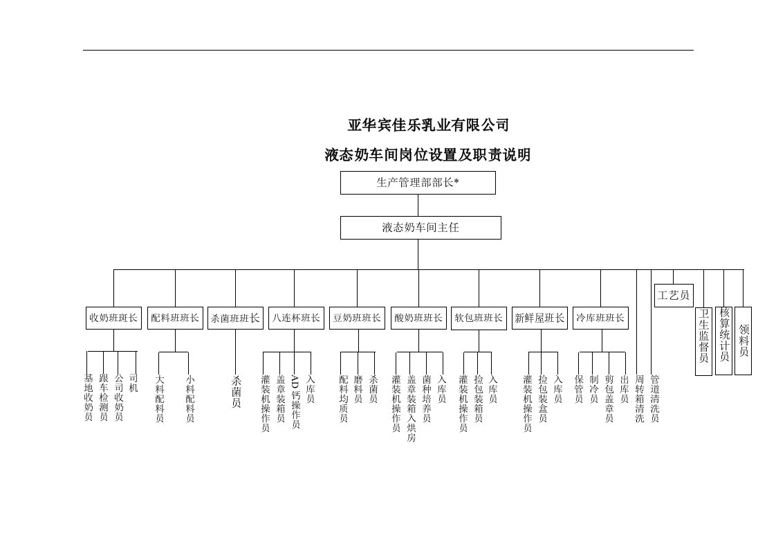 【管理精品】液态奶车间岗位设置及职责说明