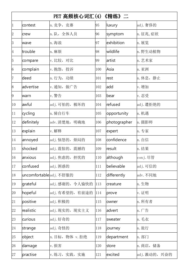 PET高频核心词汇4188个