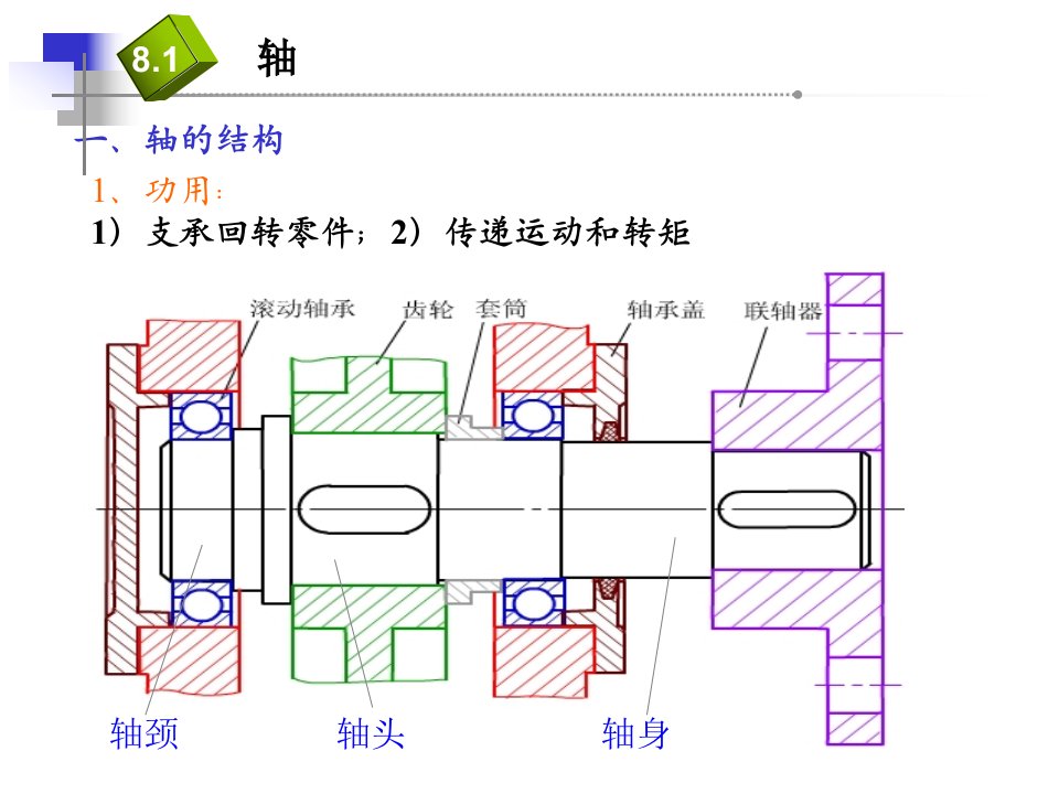 机械行业管理基础知识零部件