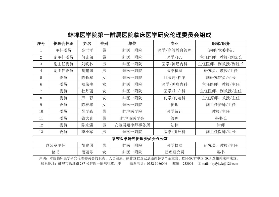 蚌埠医学院第一附属医院临床医学的研究伦理委员会组成