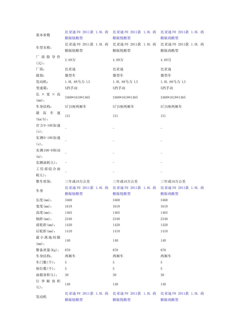 比亚迪FO汽车基本参数（精选）