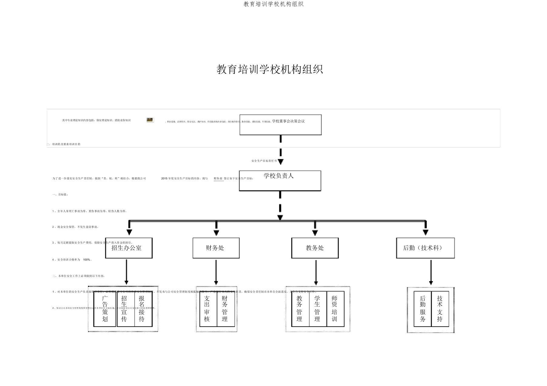 教育培训学校机构组织