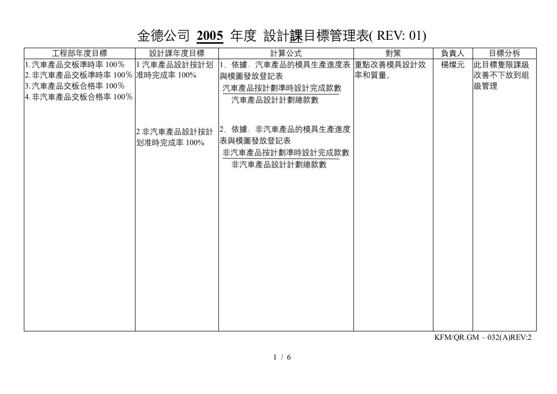 华盈恒信—金德精密—設計課目標方針計划表original