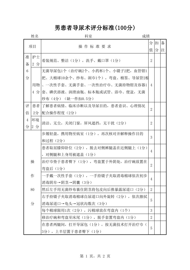 男患者导尿术评分标准