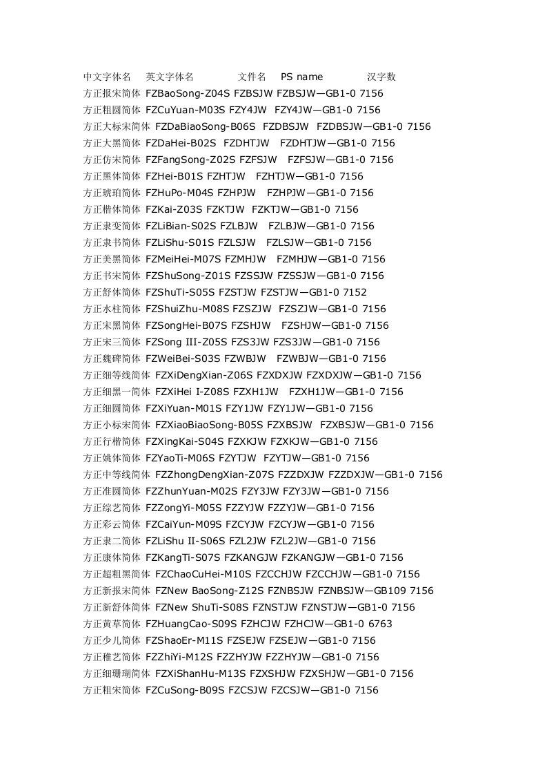 方正简体字体中英文对照表