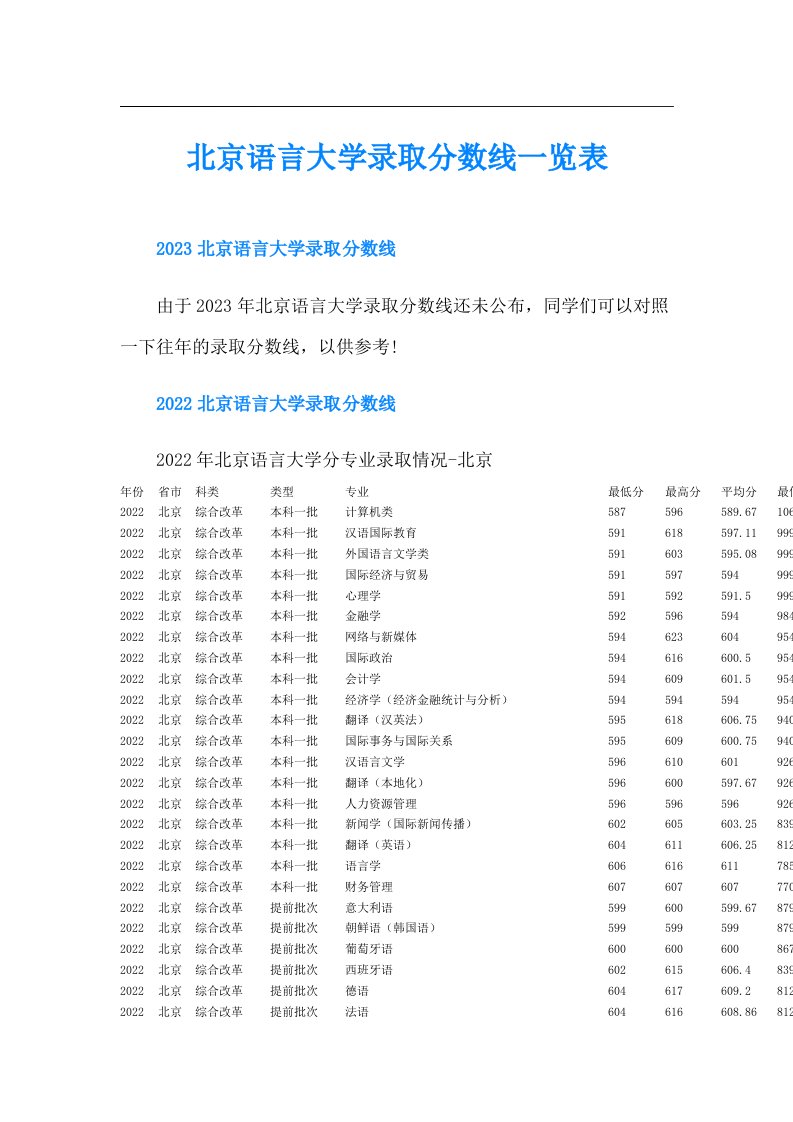 北京语言大学录取分数线一览表