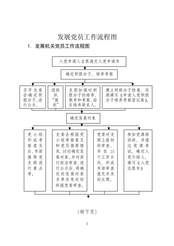 发展农村党员工作流程图