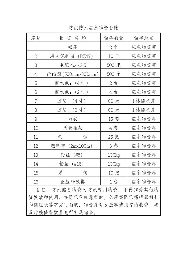 防洪防汛应急物资台账