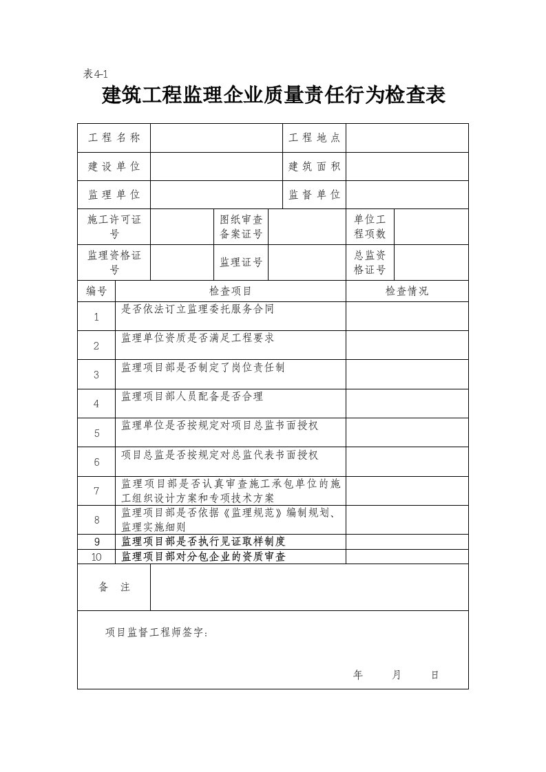 表4-1(建筑工程监理企业质量责任行为检查表)