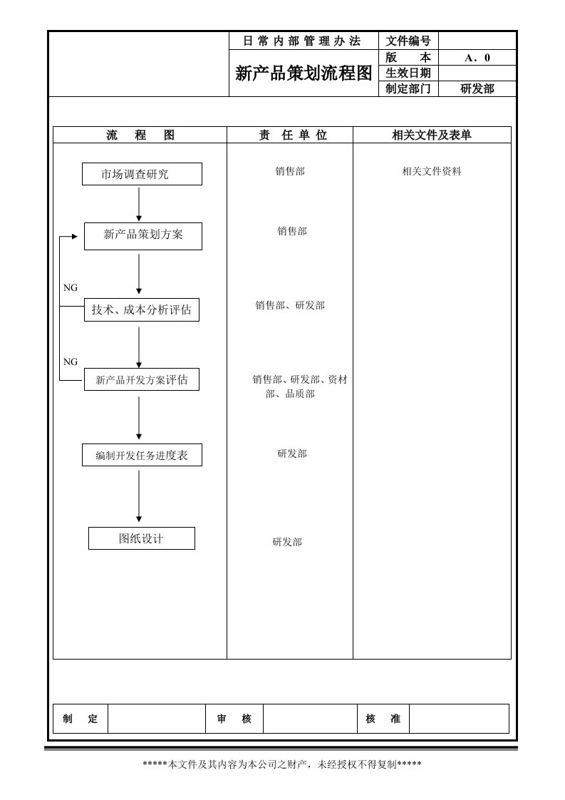 研发部管理流程