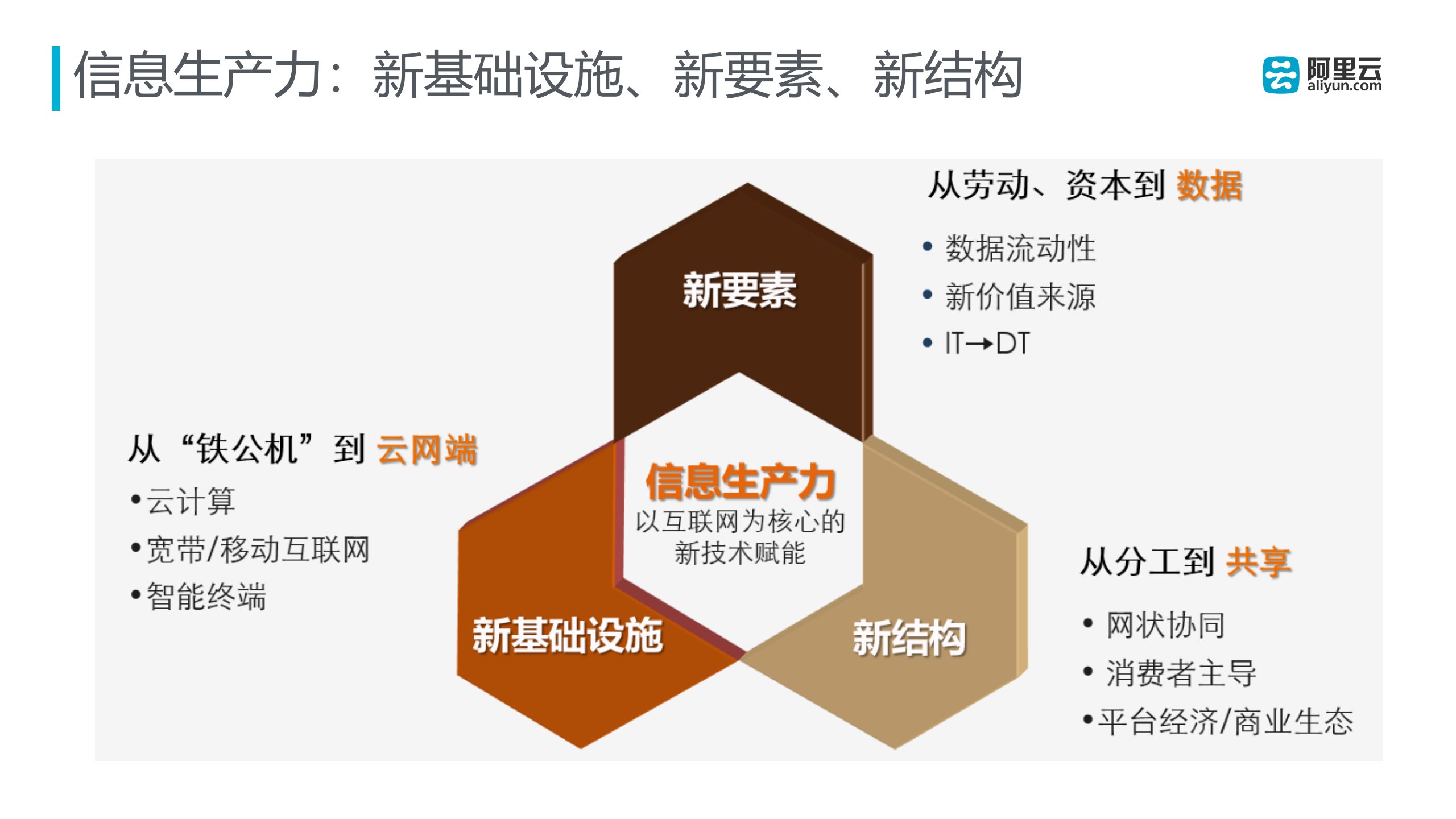 阿里云计算与大数据