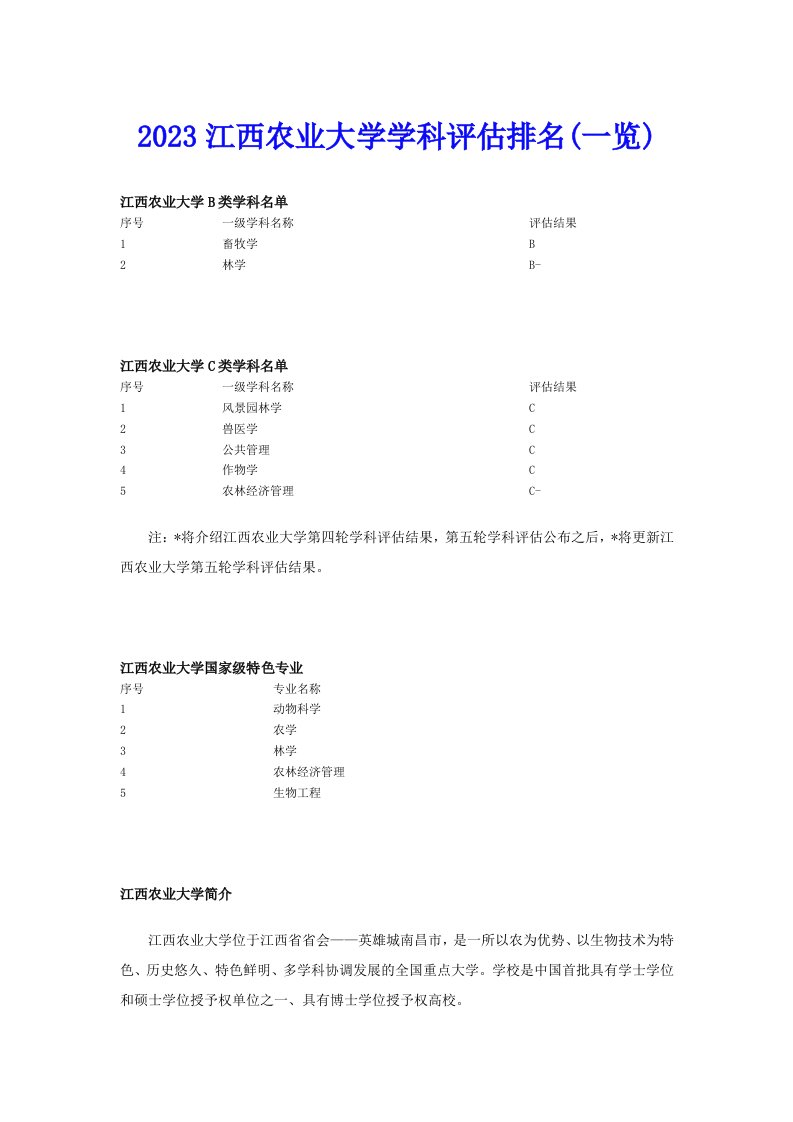 2023江西农业大学学科评估排名(一览)