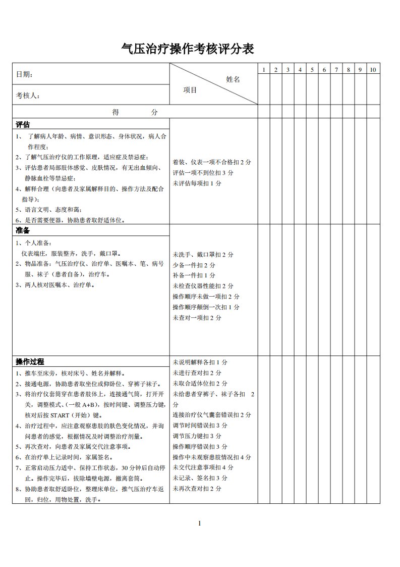 气压治疗仪操作考核评分表