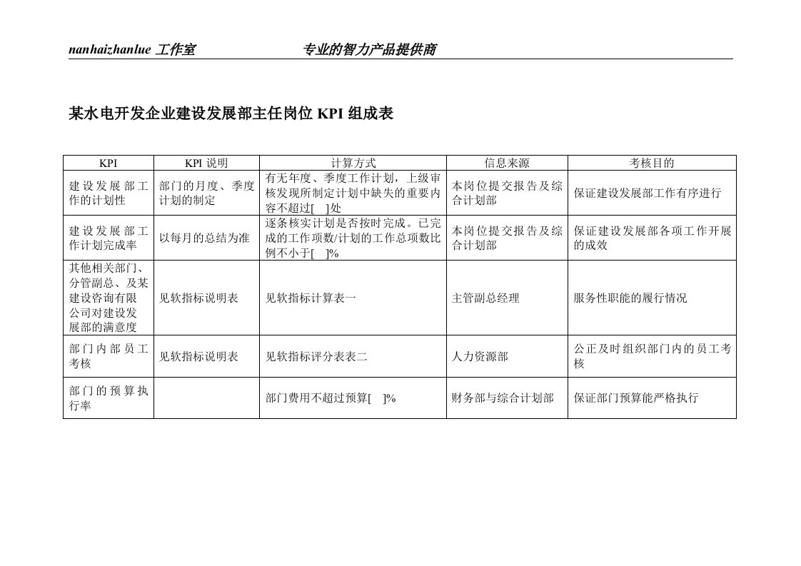 某水电开发企业建设发展部主任岗位kpi组成表