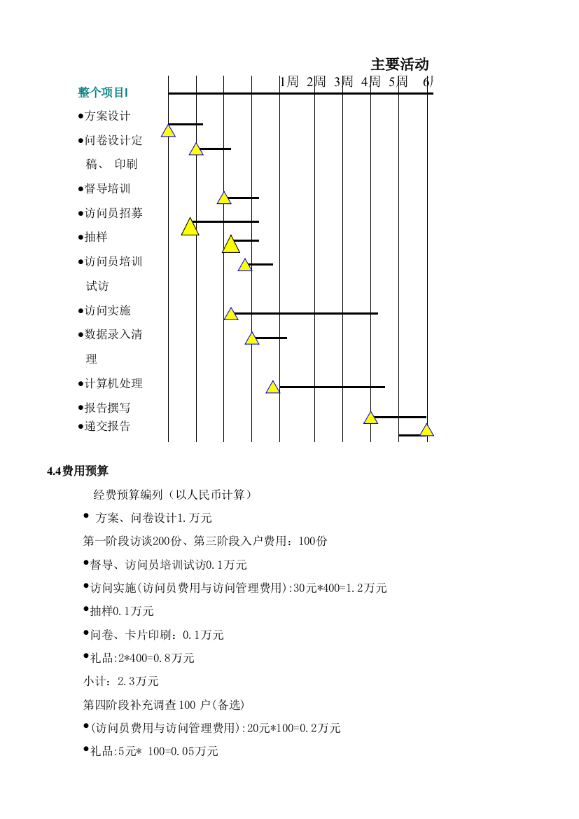 某市房地产市场调研报告(doc