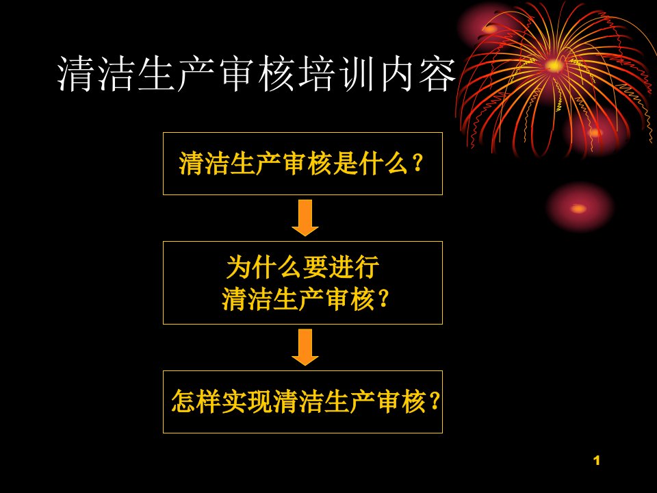 精选清洁生产培训课程