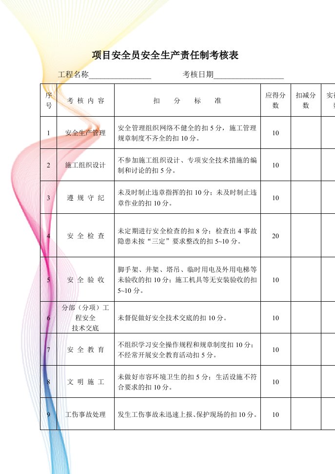 项目安全员安全生产责任制考核表