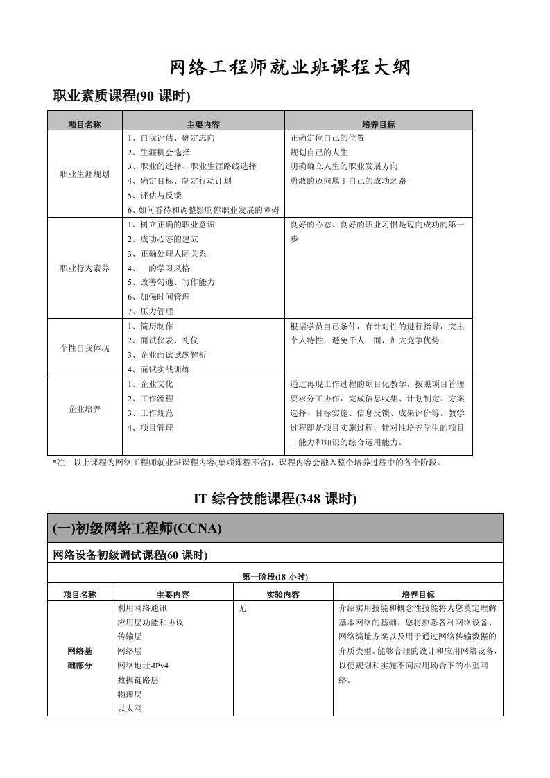 网络工程师就业班课程大纲