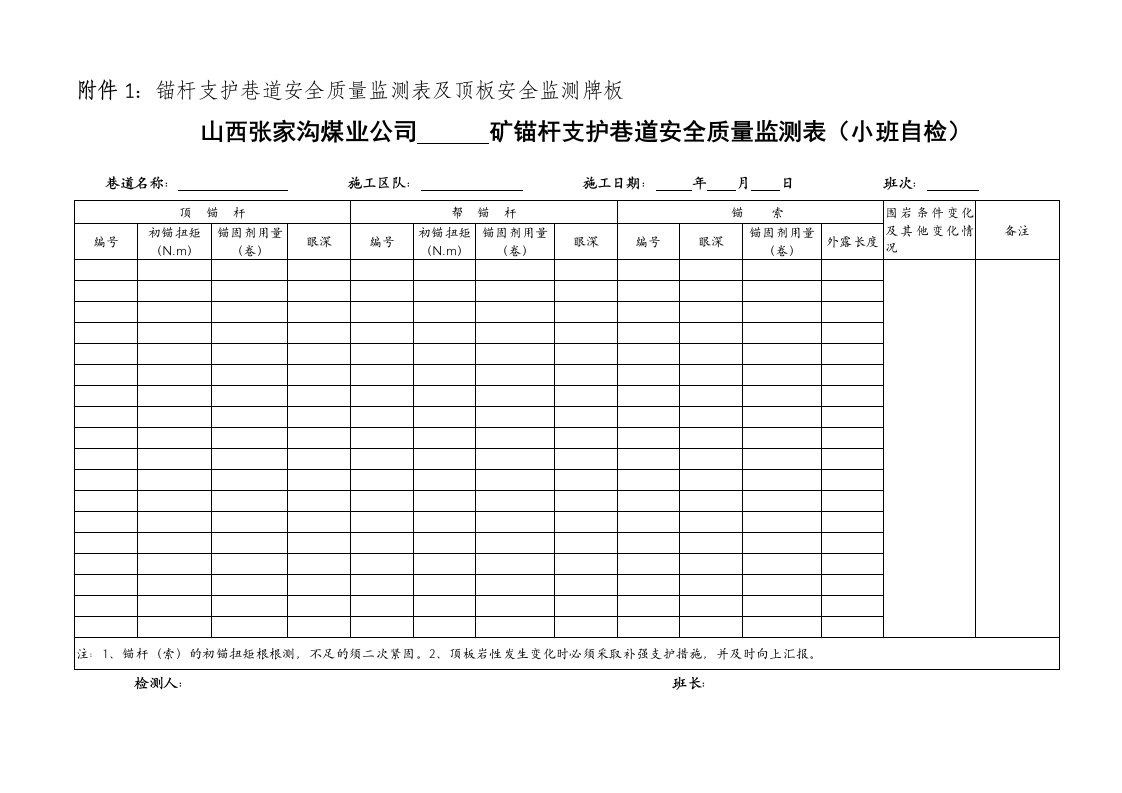 锚杆支护巷道安全质量监测表