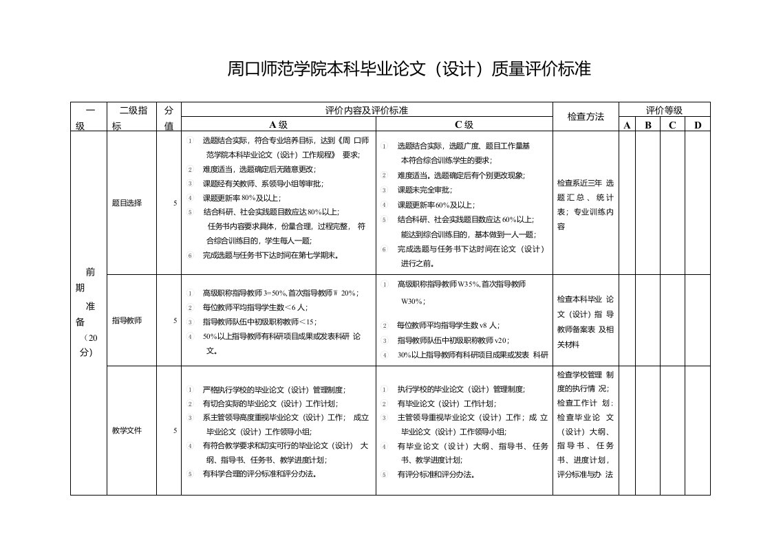 毕业论文(设计)评价标准