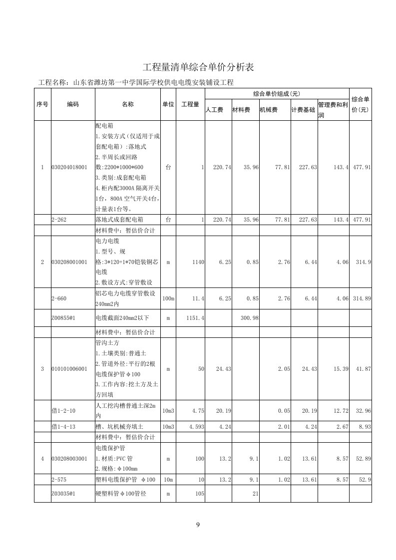 工程量清单综合单价分析表