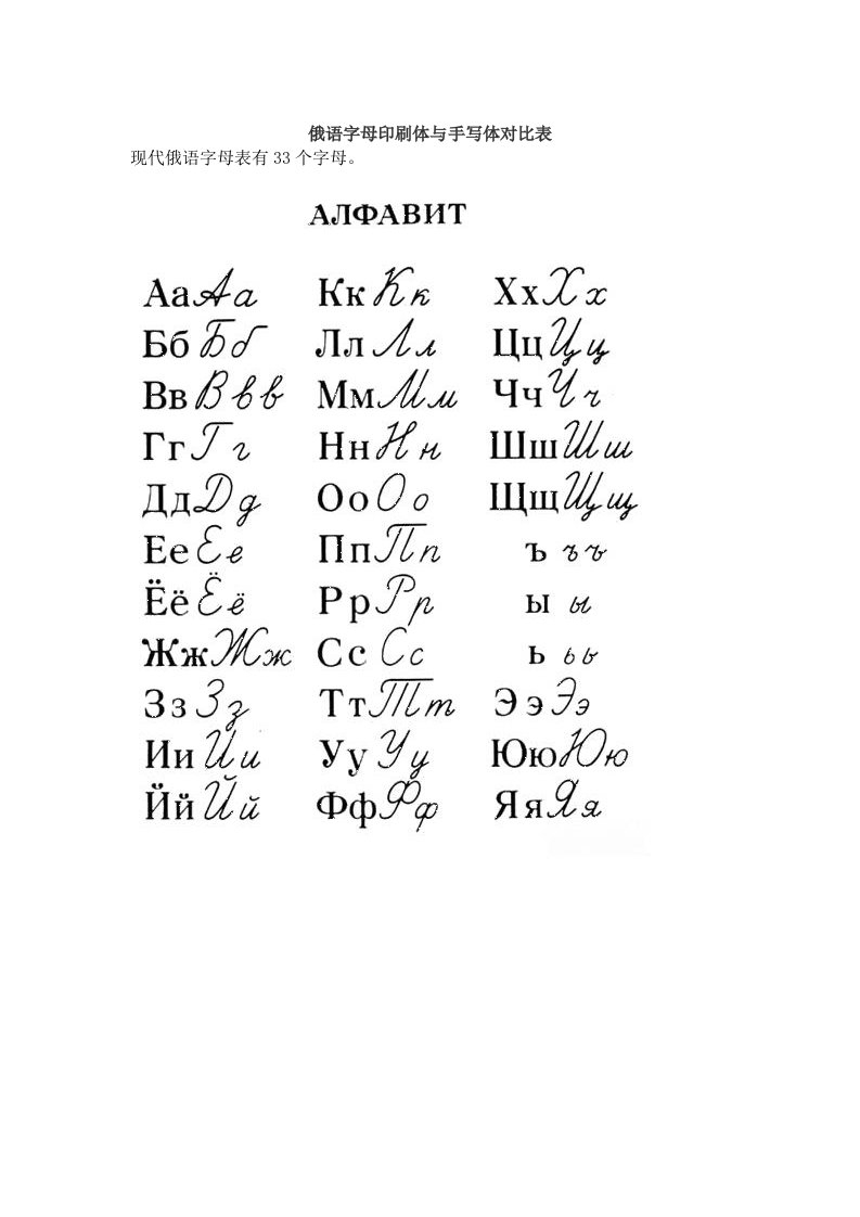 俄语字母表(印刷体与手写体对照)【DOC精选】