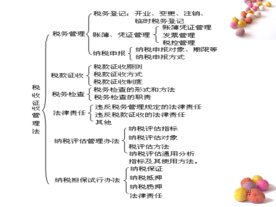 税收征收管理法概述37页PPT