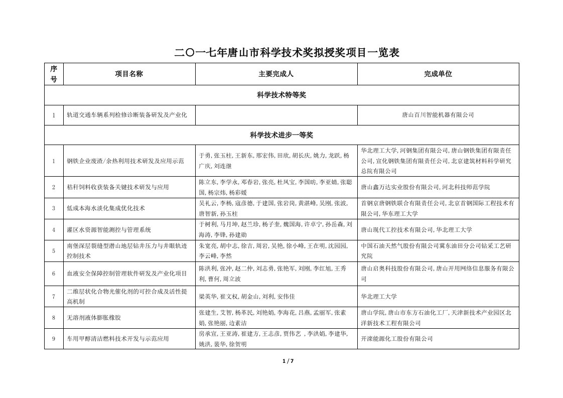 二一七年唐山市科学技术奖拟授奖项目一览表