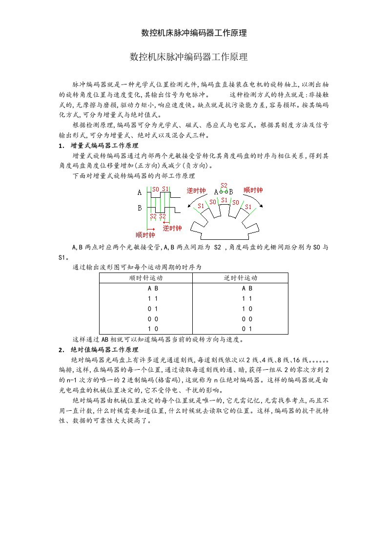 数控机床脉冲编码器工作原理