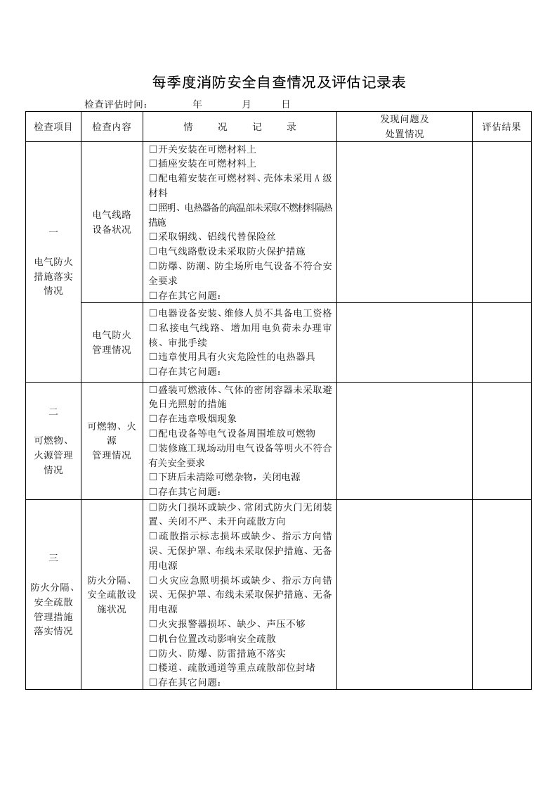 每季度消防安全自查情况记录表