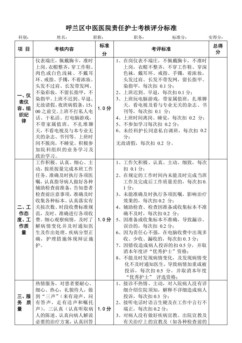 中医院责任护士绩效考核标准