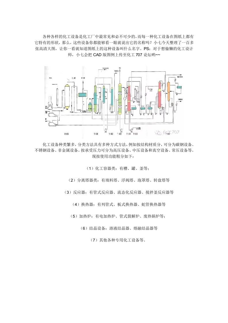 化工设备符号（DOC33页）