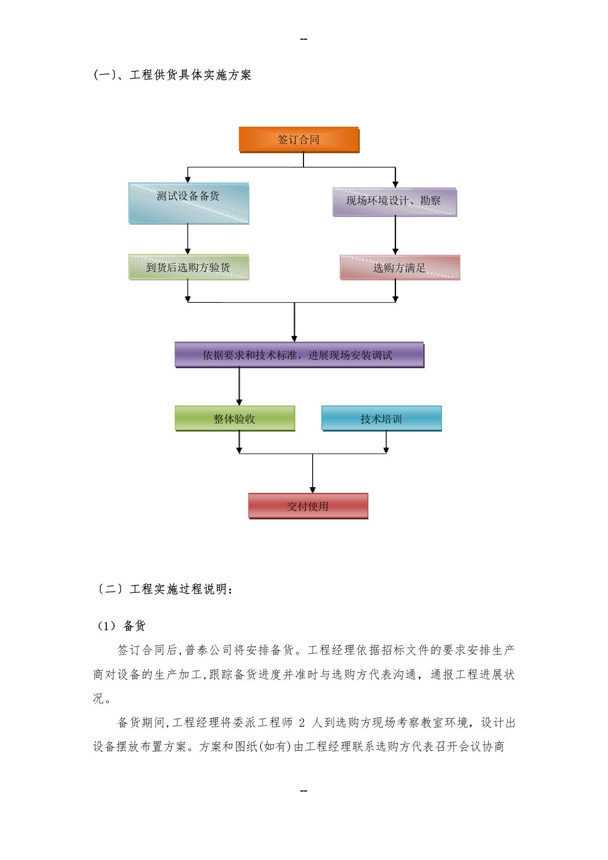 货物技术方案