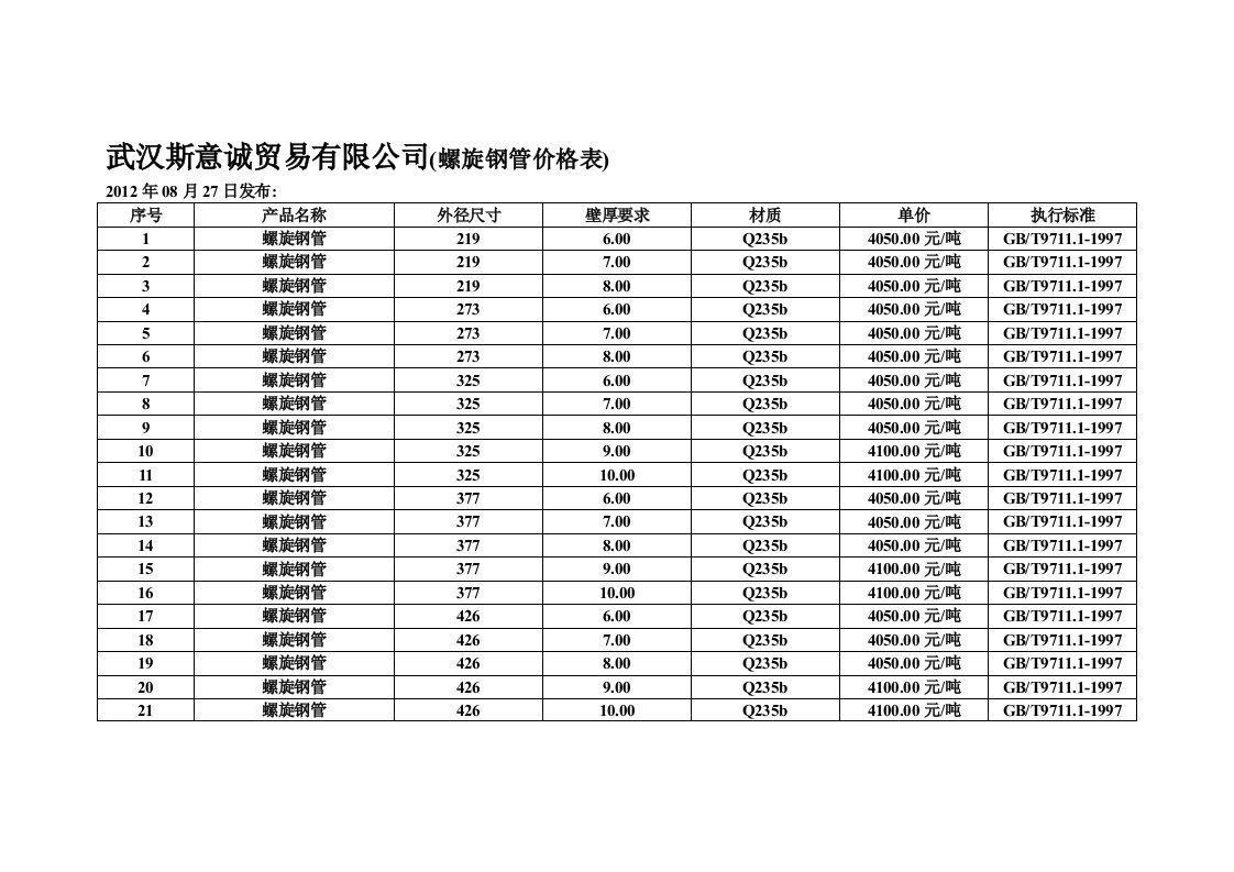 螺旋钢管价格表大全